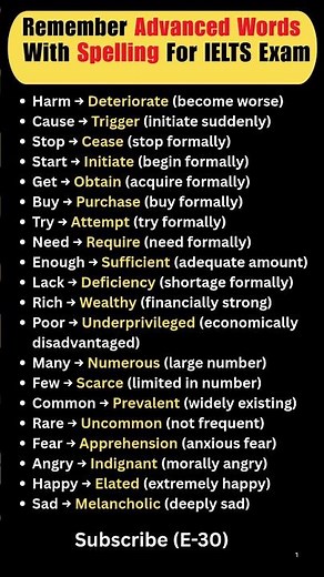Powerful Vocabulary for IELTS & Academic Writing | Speak Smart, Write Smarter #ieltspreparation