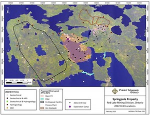 First Mining Gold Completes Development Drilling and Expands Mineralization Potential at Springpole with SW Extension Zone