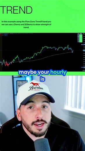 Best Free Indicator: Trend Trading