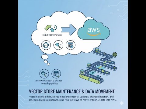 Vector store maintenance + data movement