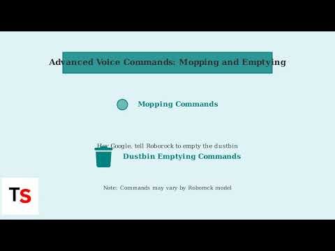 Roborock Google Home Commands – Top Voice Commands for Roborock & Google Assistant