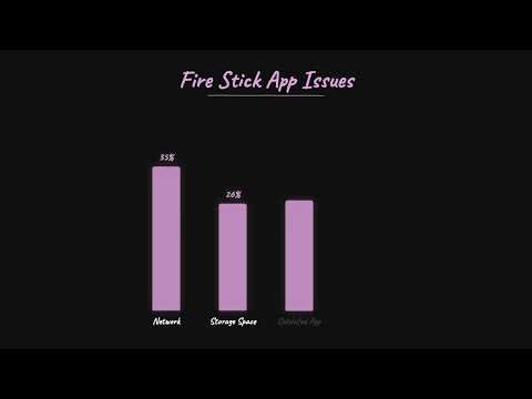 Amazon Fire Stick Apps Not Loading? Here's How to Fix It
