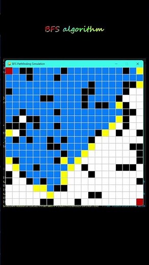 Breadth-First Search (BFS) Explained | Finds the Shortest Path