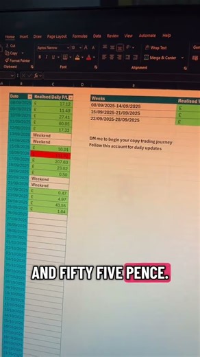 Day 14 of My Copy Trading Journey – Another Green Day