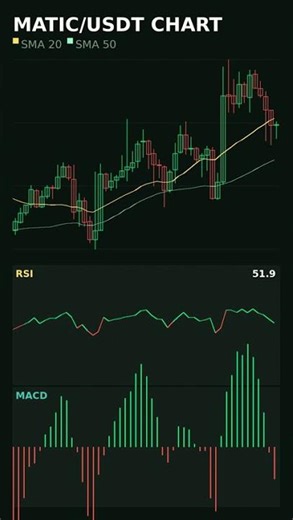 MATIC Resistance Break - New Highs