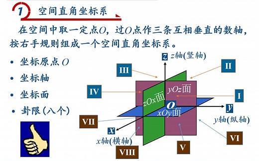 高等数学视频第八十讲（精选）： 空间直角坐标系及两点间的距离。此讲开始进入高等数学下册的内容。讲解详细，条理清晰，动画精美，通俗易懂。