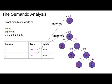 The Semantic Analysis! (Demystifying Compilers, lesson 4)