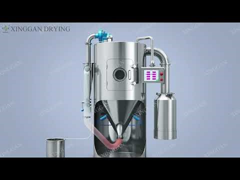 Lab-scale Spray Dryer