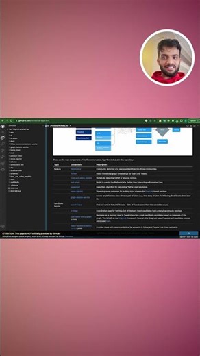 Github trick every Software Engineer should know about!