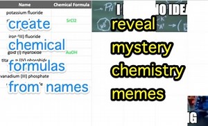 Chemistry Meme Reveal: Ionic Compound Name → Chemical Formula