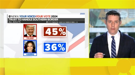 How Trump, Harris’ debate performance could impact poll numbers