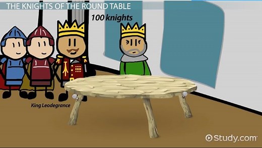 King Arthur & The Knights of the Round Table | Summary & Names