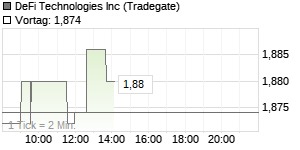 DeFi Technologies-Aktie: Hat sie noch massives Potenzial? () | aktiencheck.de