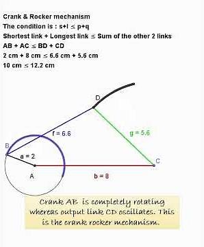 Crank - Rocker mechanism #shorts