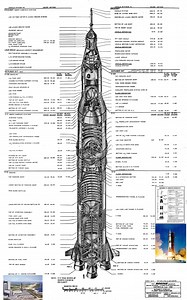 Diagram of the Saturn V Rocket cut in half