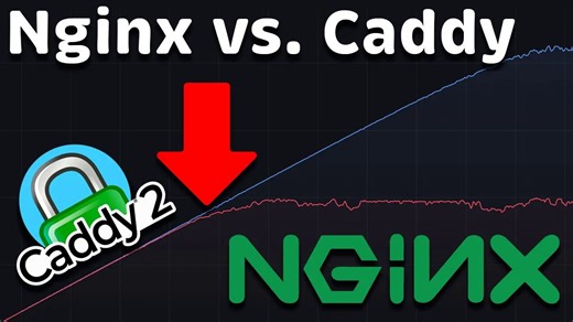 Nginx vs Caddy Performance (Latency - Throughput - Saturation - Availability ｜ H