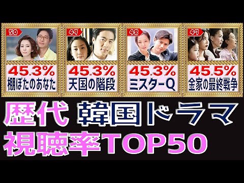 【韓国ドラマ】歴代視聴率 TOP50