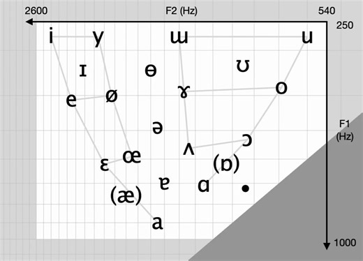 たくさんの反響ありがとうございます！個人的なお遊びでつくったものなので、いろいろ至らない点あるかと思います画面右上を押すとソースコードを確認・編集できますので、是非みなさんの自由な発想で改良・改造してみてください（プロジェクトは上書きされませんのでご安心を）
