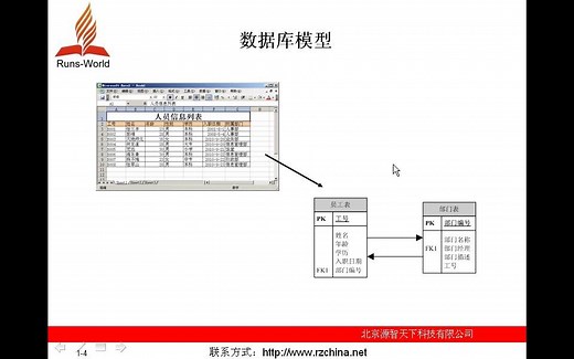 PL/SQL从入门到精通