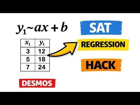 STOP Using Algebra for the SAT (Use Desmos Regression Instead!)