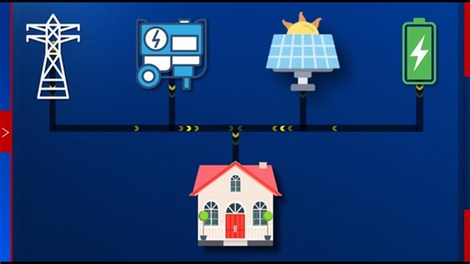 Texas microgrids emerge as a backup solution to state's isolated power grid