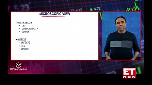Technical Shashtra By Vishal B Malkan What is a Top Down approach? Vishal Malkan explains satellite view, helicopter view, aerial view and microscopic view to help you select the right stock at the right time👇 #stockmarket | ET NOW