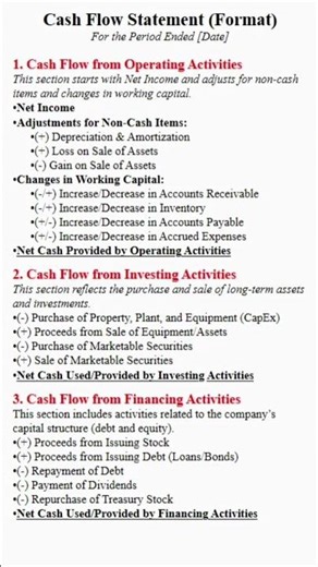 Format of Cash Flow Statement in simple and easy way to understand #cashflowstatement #cashflow