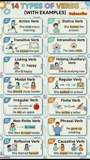 14 types of verbs #learnenglish #grammar