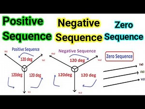 Positive sequence Negative sequence Zero sequence Symmetrical components in tamil