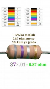 3.9K views | 0.87 ohm resistor color code | Electric 2.0 | Facebook