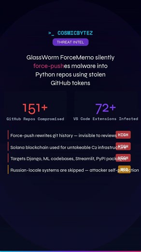 Invisible GitHub Attack — Hundreds of Python Repos Silently Poisoned