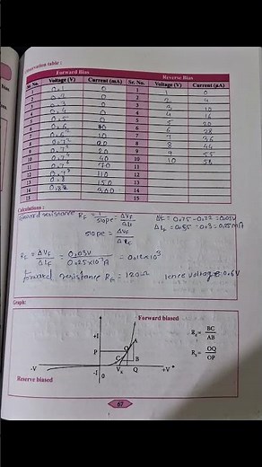 Class 11 Physics practical experiment no.12 Diode characteristics