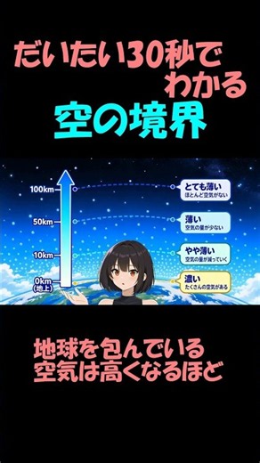 だいたい30秒でわかる【空の境界】