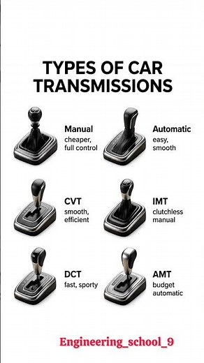 Types of Car Transmissions Explained | Manual vs Automatic vs CVT vs DCT vs AMT vs IMT