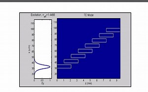 计算电磁学Lecture 16 (CEM) -- 波束传播理论Beam Propagation Method