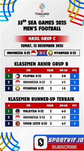 ⚽🔥 SEA Games 2025 Results Today | Group C | Indonesia vs Myanmar