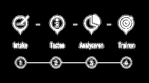Hardloopschema’s met begeleiding - Running Movements hardloopcoaching