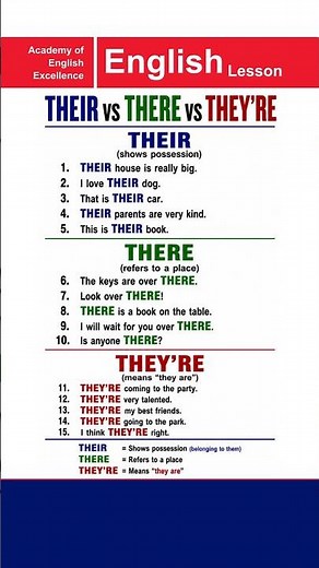 THEIR vS THERE vS THEY'RE | Beginners to Advanced Level | Academy of English Excellence #english
