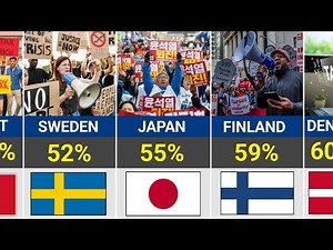 Countries With Highest Taxes In The World 2025.