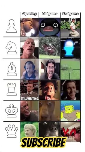 Chess Pieces Be Like... Opening vs Middlegame vs Endgame 😂♟️ | #chess #chessshorts #shorts