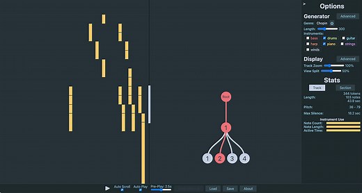 How to use OpenAI Musenet with AudioCipher