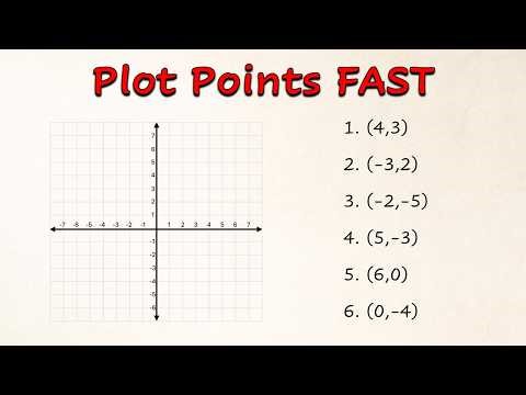 How to Plot Points on a Cartesian Coordinate Plane FAST