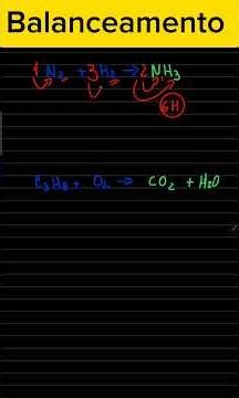 Trial and error balancing for ammonia synthesis made easy! #shorts