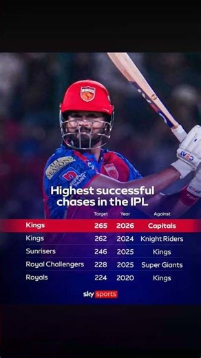 IPL History Created 🔥 Highest Successful Chases Ever | PBKS No.1 😱🏏