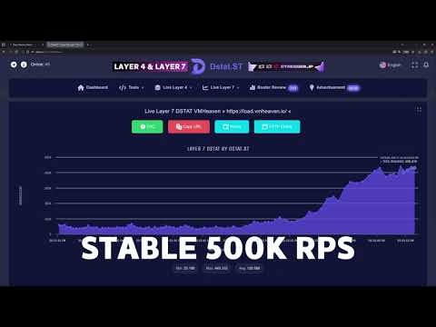 SHOWCASE LAYER 7 IP STRESSER | IP BOOTER & BEST STRESSER