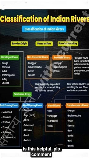 classification of rivers #shorts #reel #rivers #rivershorts #staticgk #current