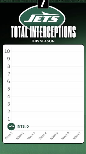 Jets total defensive interceptions this season