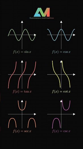 Você conhece o gráfico de todas as funções trigonométricas?
