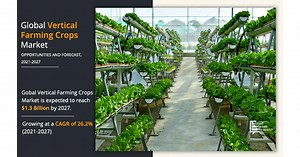 Vertical Farming Crops Market Set to Double by 2027, Driven by Demand | AeroFarms, PlantLab, InFarm, Plenty, AgriCool