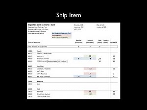 Dynamics NAV: Expected Cost
